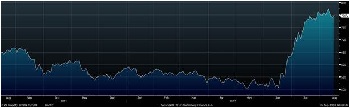 Bushel of Corn Chart.jpg