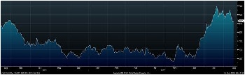 Bushel of Wheat Chart.jpg