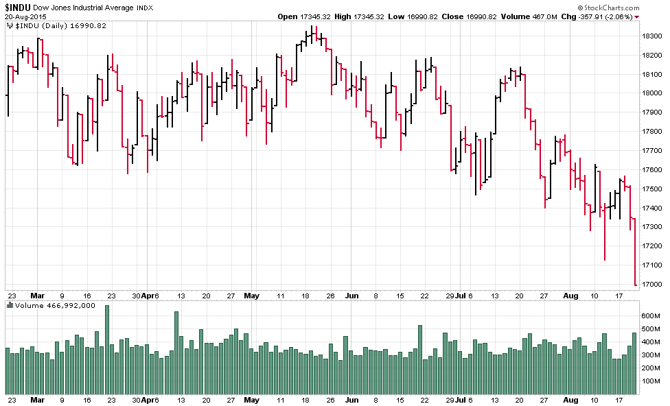 courtney smith stock trading