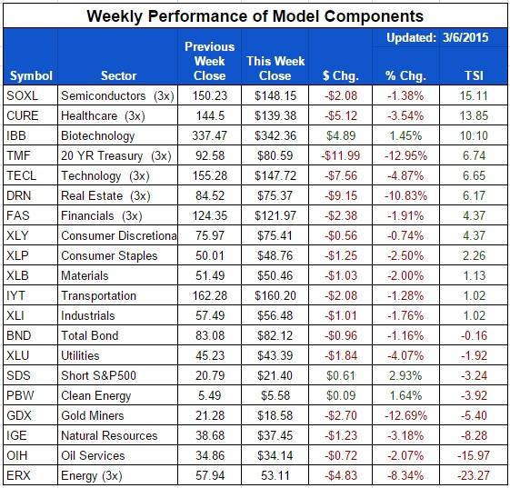 ETF-20150306-Sector-Components.jpg