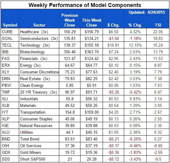 ETF-20150424-Sector-Components.jpg
