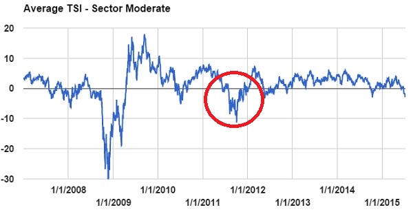 ETF-20150717-Chart-3.jpg