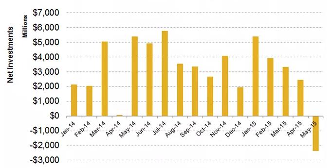 ETF-20150522-Chart-2.png