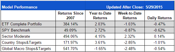 ETF-20150529-Complete-Summary.png