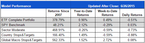 ETF-20150626-Complete-Summary.png