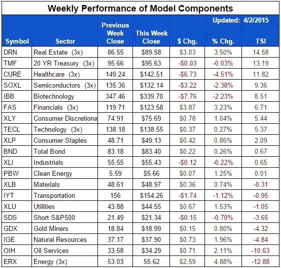 ETF-20150402-Sector-Components.jpg