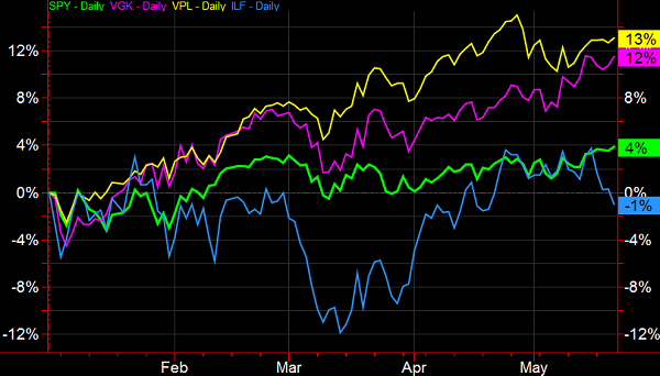 ETF-20150522-Chart-1.png