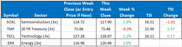 ETF-20140829-Sector-Positions.png