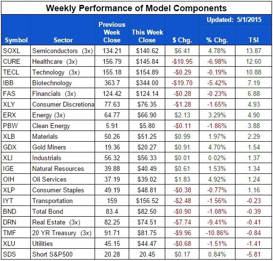 ETF-20150501-Sector-Components.jpg