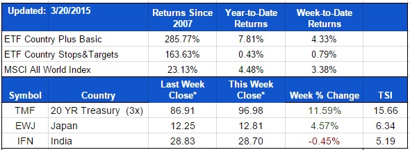 ETF-20150320-Country-Positions.jpg