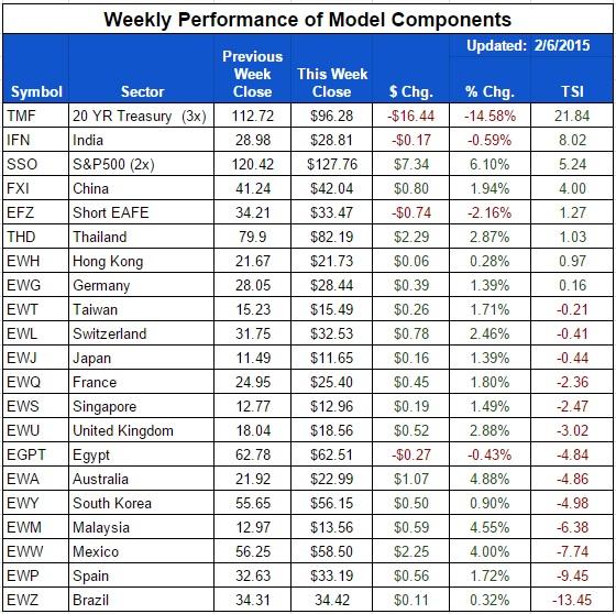 ETF-20150206-Country-Components.jpg