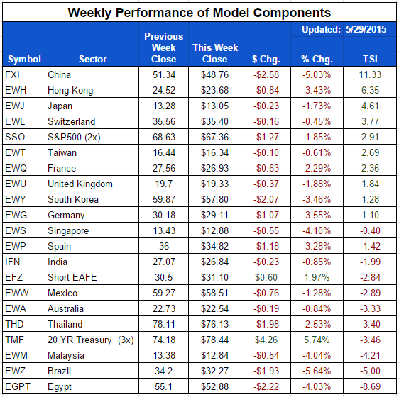 ETF-20150529-Country-Components.png