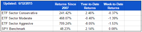 ETF-20150612-Sector-Summary.png