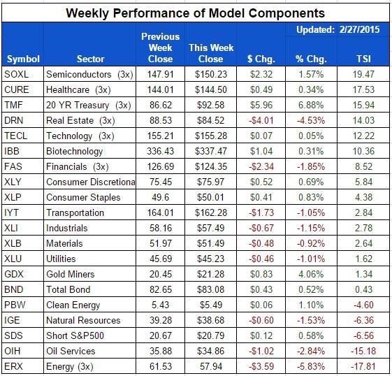 ETF-20150227-Sector-Components.jpg