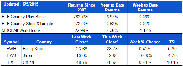 ETF-20150605-Country-Positions.png