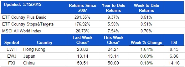 ETF-20150515-Country-Positions.jpg