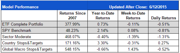 ETF-20150612-Complete-Summary.png