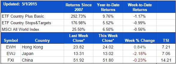 ETF-20150501-Country-Positions.jpg