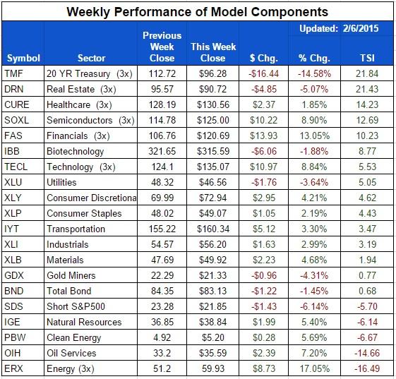 ETF-20150206-Sector-Components.jpg