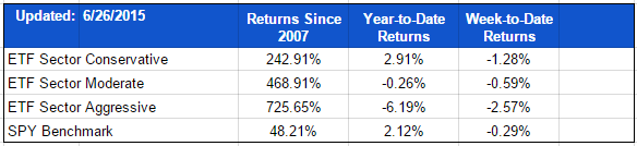 ETF-20150626-Sector-Positions.png