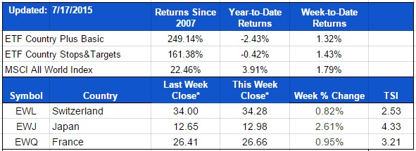 ETF-20150717-Country-Positions.jpg