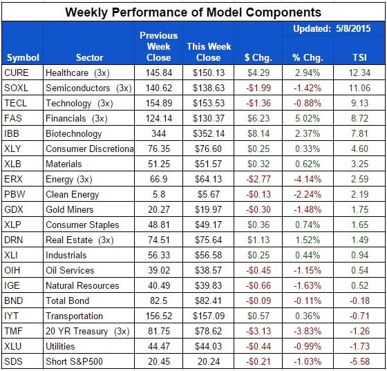 ETF-20150508-Sector-Components.jpg