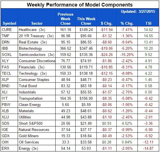 ETF-20150327-Sector-Components.jpg
