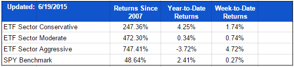 ETF-20150619-Sector-Summary.png
