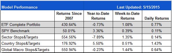 ETF-20150515-Complete
Positions.jpg