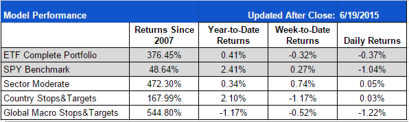 ETF-20150619-Complete-Summary.png