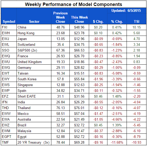 ETF-20150605-Country-Components.png