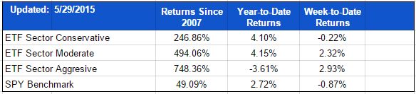 ETF-20150529-Sector-Summary.png