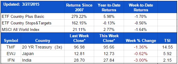 ETF-20150327-Country-Positions.jpg