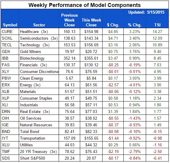 ETF-20150515-Sector-Components.jpg