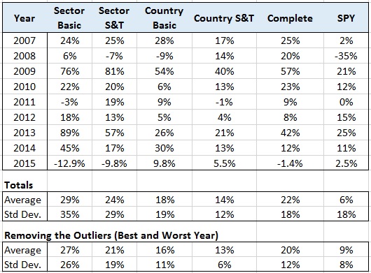 ETF-20150501-Complete-Chart-1.jpg