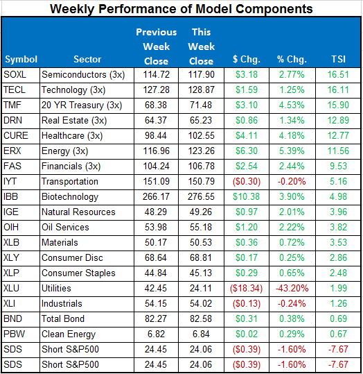 ETF-20140829-Sector-Components.png
