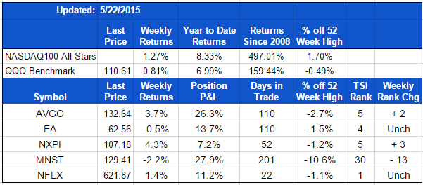 NQ-20150522-Positions.png