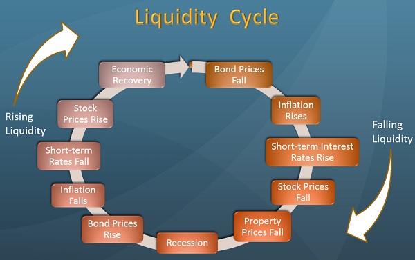 ETF-20150515-LiquidityCycle.jpg