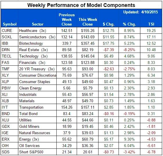 ETF-20150410-Sector-Components.jpg