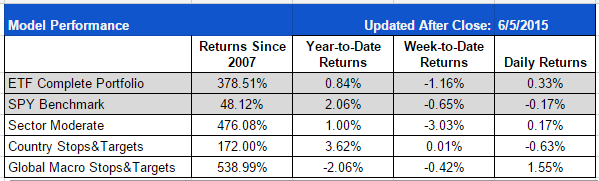 ETF-20150605-Complete-Summary.png