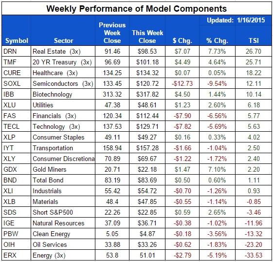 ETF-20150116-Sector-Components.jpg