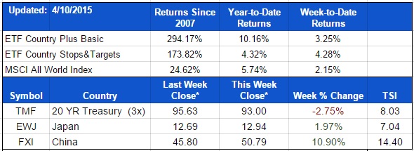 ETF-20150410-Country-Positions.jpg
