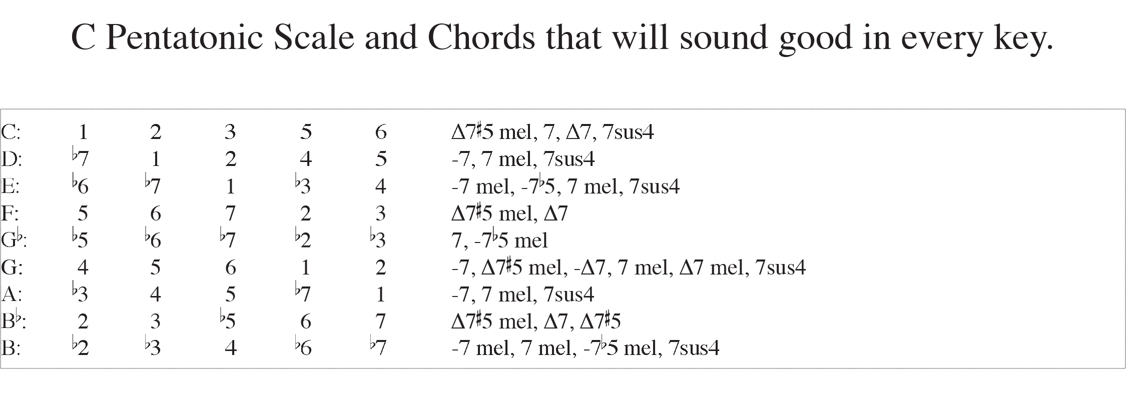 Chord Reharmonization Overview Bruce Arnold Guitarist - 