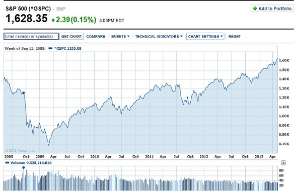 SP 5 year.jpg