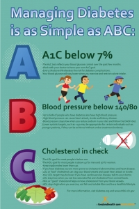 Exam Room Diabetes Poster