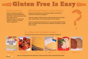 Gluten                                                      Free Poster
