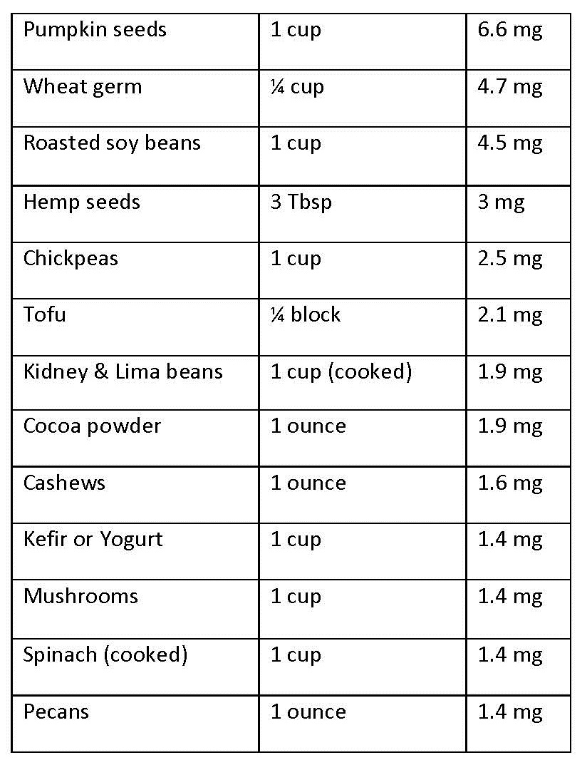 What are critical nutrients for a vegetarian or vegan? - Steven Masley ...