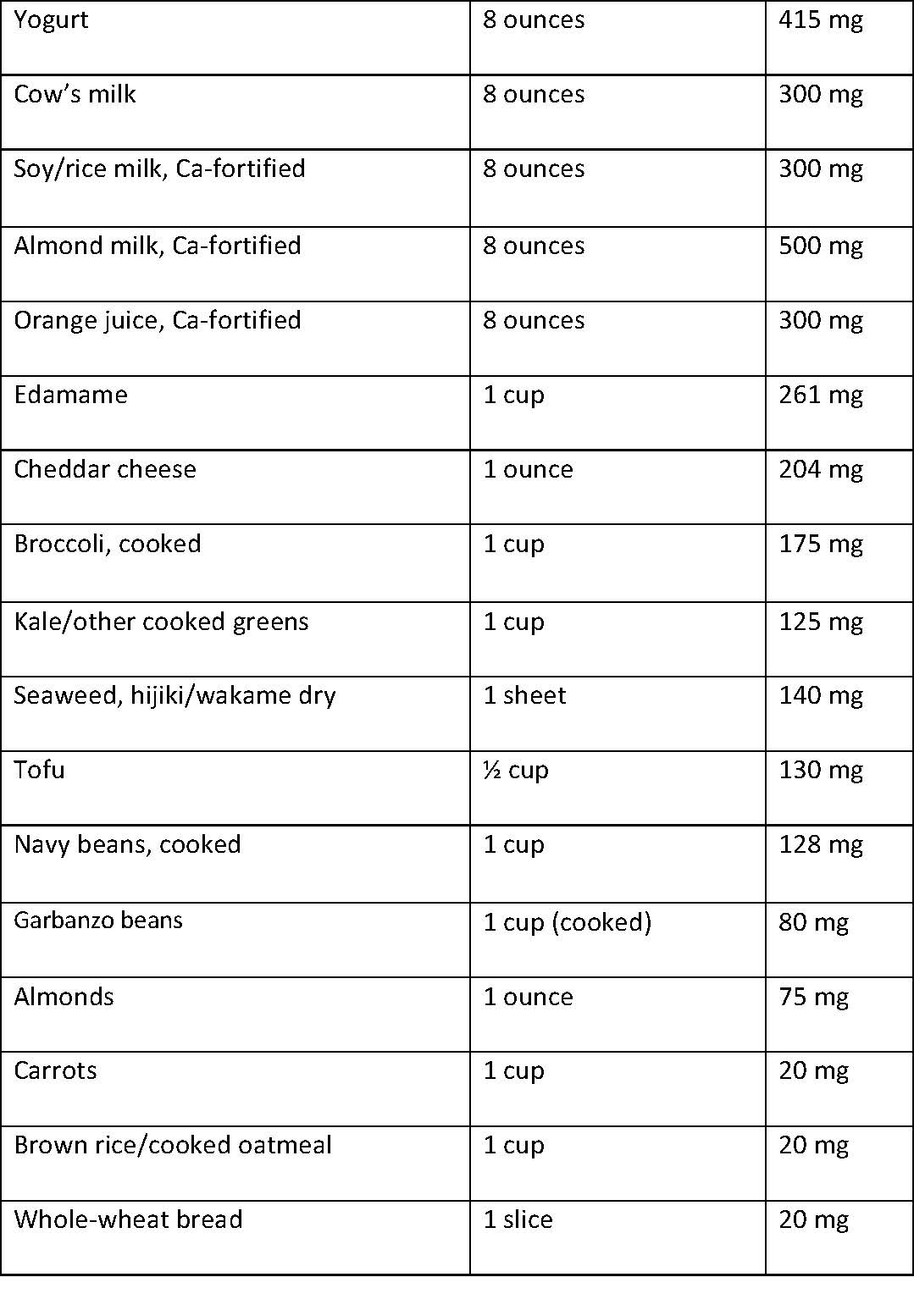 What are critical nutrients for a vegetarian or vegan? - Steven Masley ...