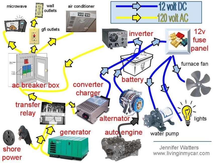 How Does the RV Electrical System Work? - TechnoRV