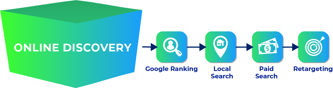 PT Marketing Sample KIt